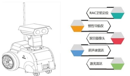 博盛尚RAC高精度卫星定位产品大纲——L4级低速无人车解决方案